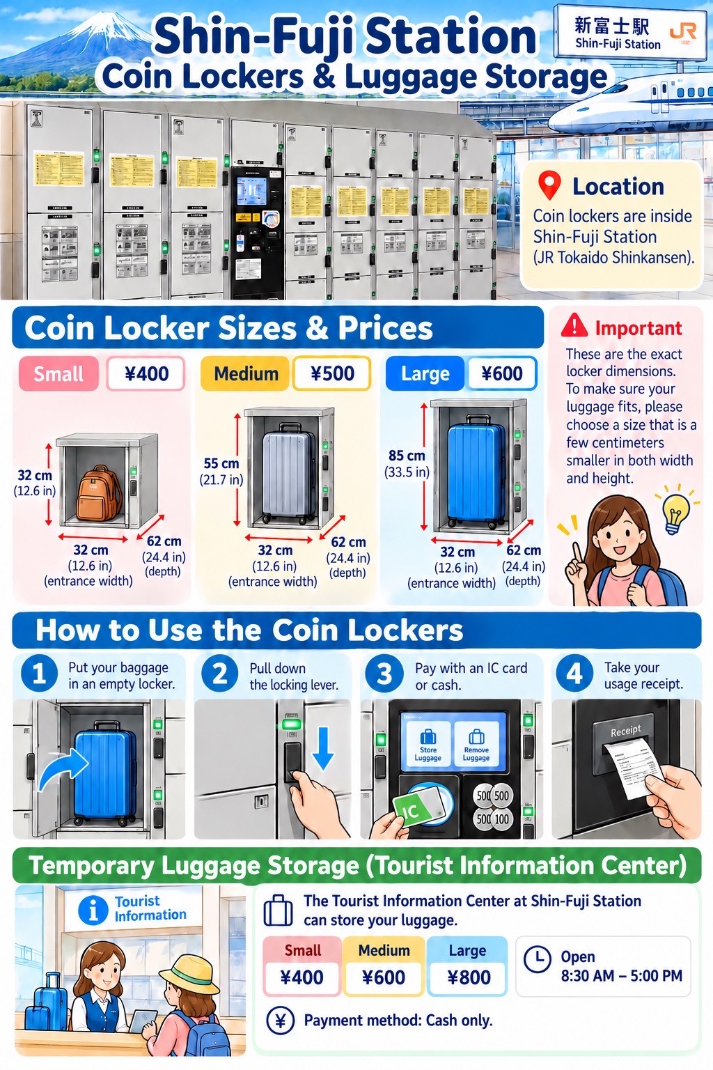 Illustrated guide to the Shin-Fuji Station coin lockers: Small ¥400, Medium ¥500 and Large ¥600, all 32 cm wide and 62 cm deep, with heights of 32, 55 and 85 cm; how to use them in four steps; and the Tourist Information Center luggage storage, ¥400, ¥600 or ¥800 per bag, open 8:30 AM to 5:00 PM, cash only